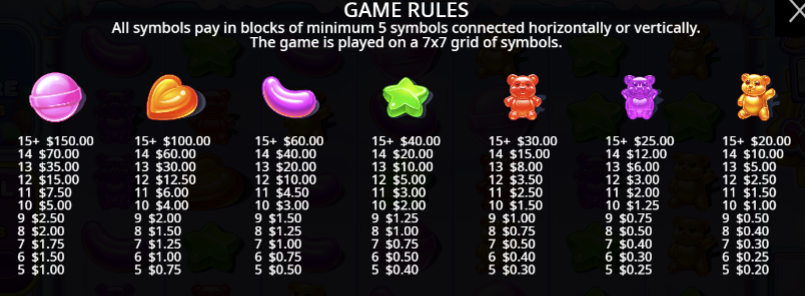 Sugar Rush Super Scatter symbol payouts
